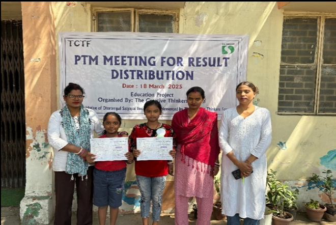 Annual Result Distribution